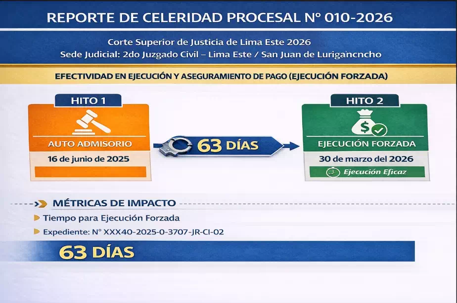 Reporte de Celeridad Procesal N° 010-2026