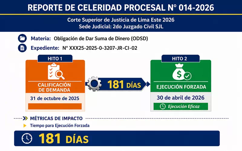 Reporte de Celeridad Procesal N° 014-2026