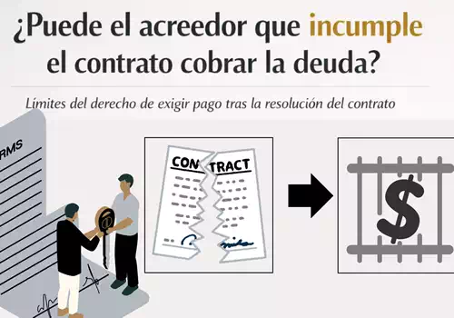 ¿Puede el acreedor que incumple el contrato cobrar la deuda? Límites del derecho de exigir pago tras la resolución del contrato