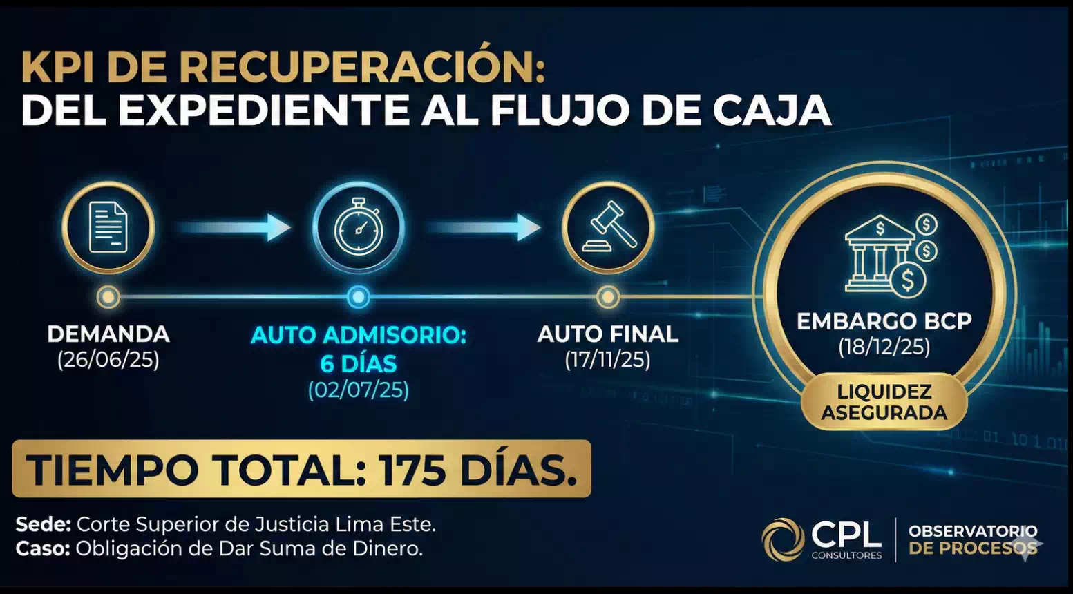 Reporte de Celeridad Procesal N° 001-2026