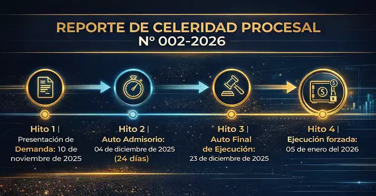 Reporte de Celeridad Procesal N° 002-2026